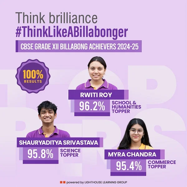 Grade10Result